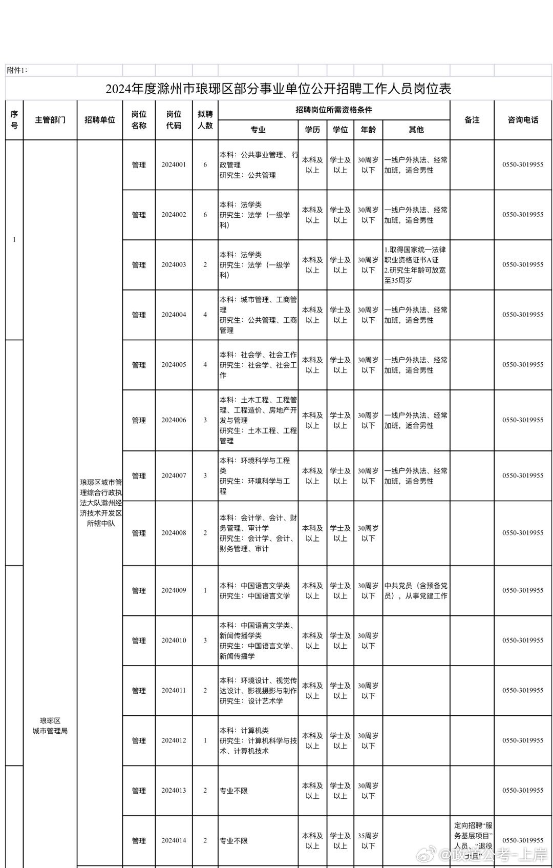 环县成人教育事业单位发展规划概览