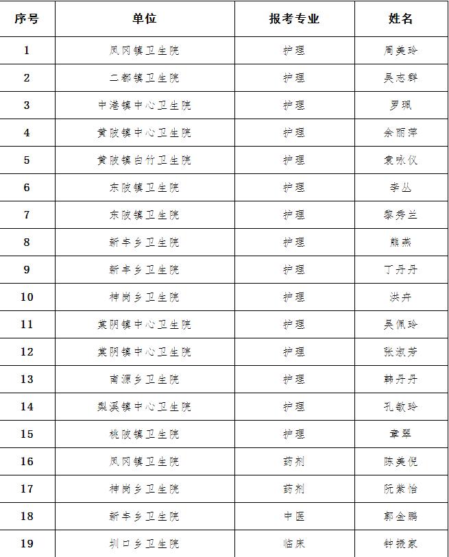 宜黄县退役军人事务局最新招聘概览