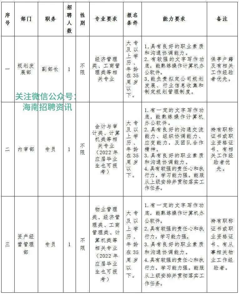 宁县自然资源和规划局招聘最新信息及详解