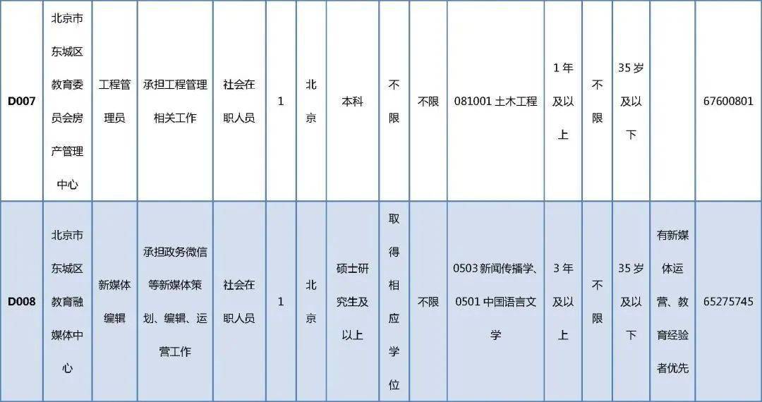 黟县成人教育事业单位最新招聘概况