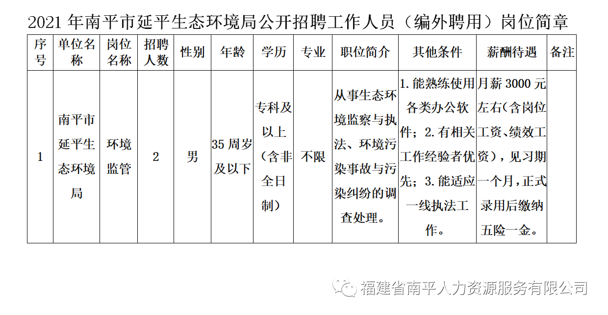 延平区科学技术和工业信息化局招聘启事