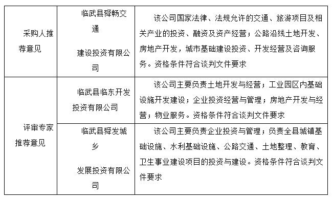 临武县自然资源和规划局新项目推动可持续发展与生态保护融合前行