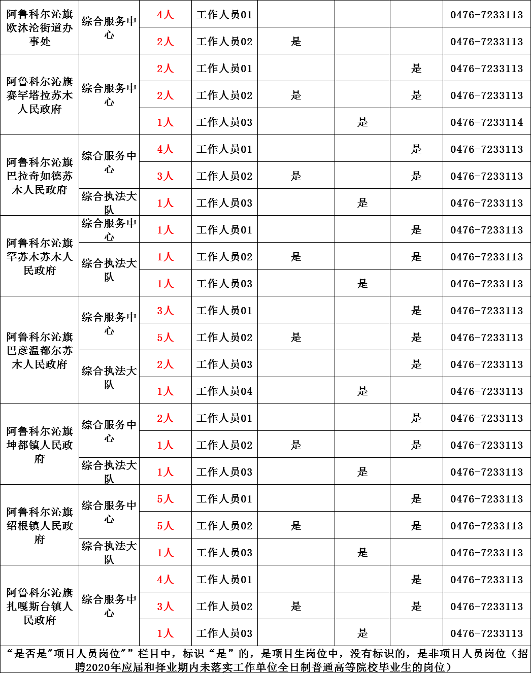 赤峰市劳动和社会保障局最新招聘信息全面解析