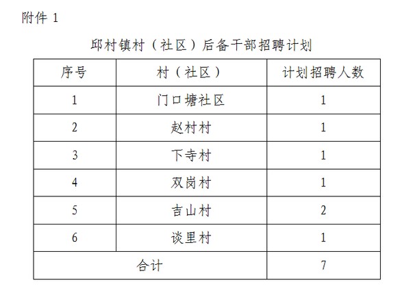 走马硷村委会最新招聘概览