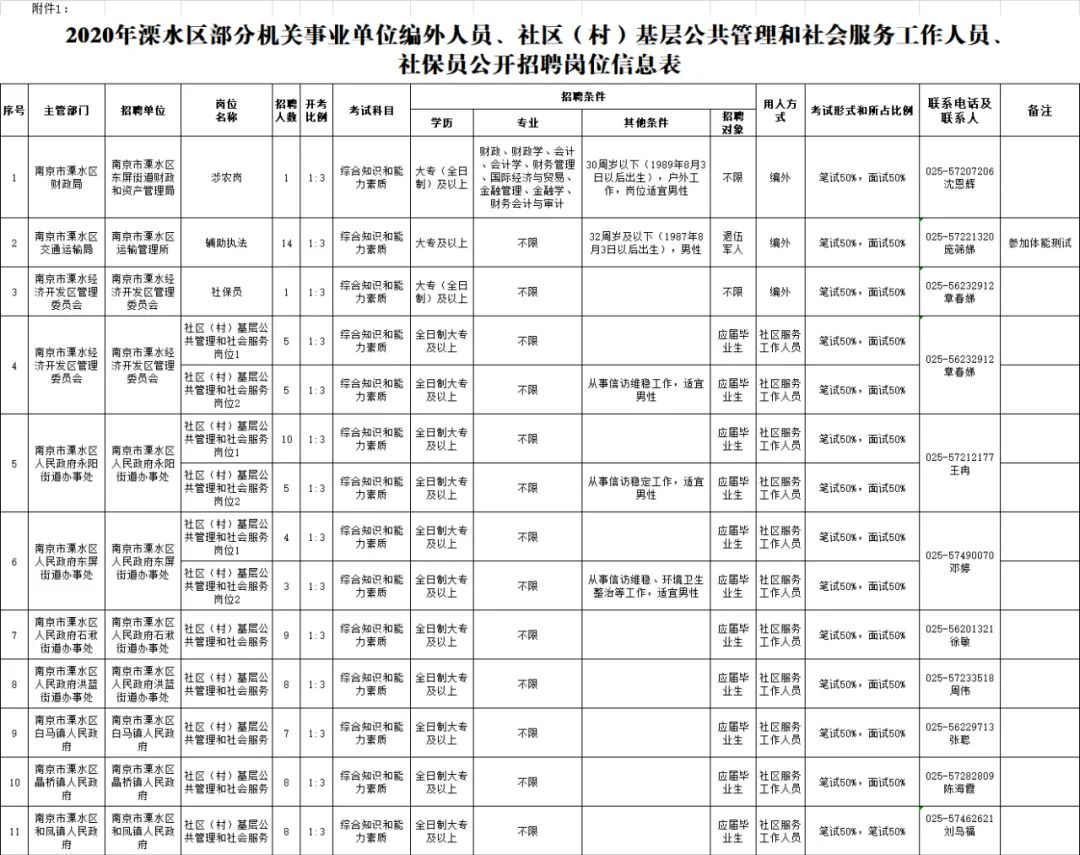 溧水县殡葬事业单位招聘信息与动态更新