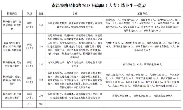 铜梁县级托养福利事业单位人事任命动态更新