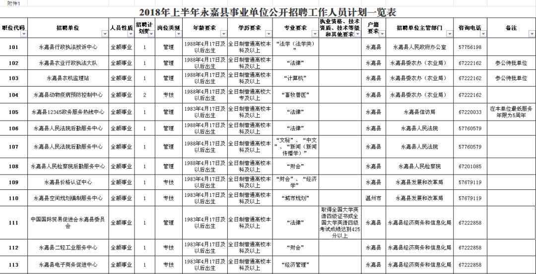 紫阳县级公路维护监理事业单位招聘信息与概述揭秘