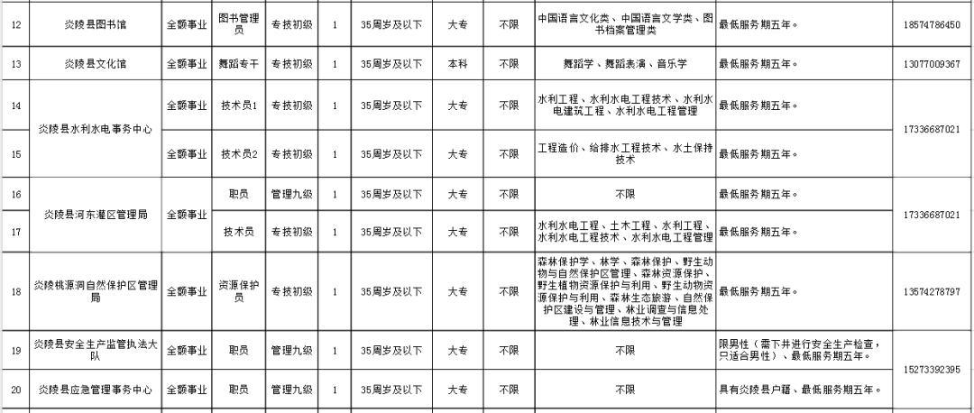 株洲市人事局最新招聘信息全面解析