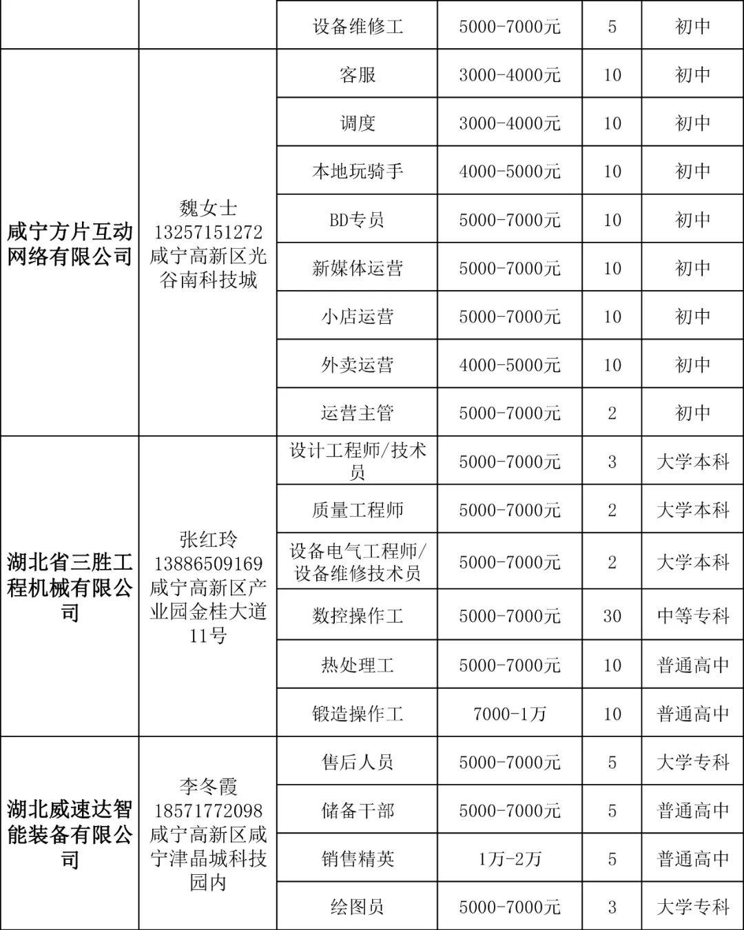 咸宁市发展和改革委员会最新招聘启事概览