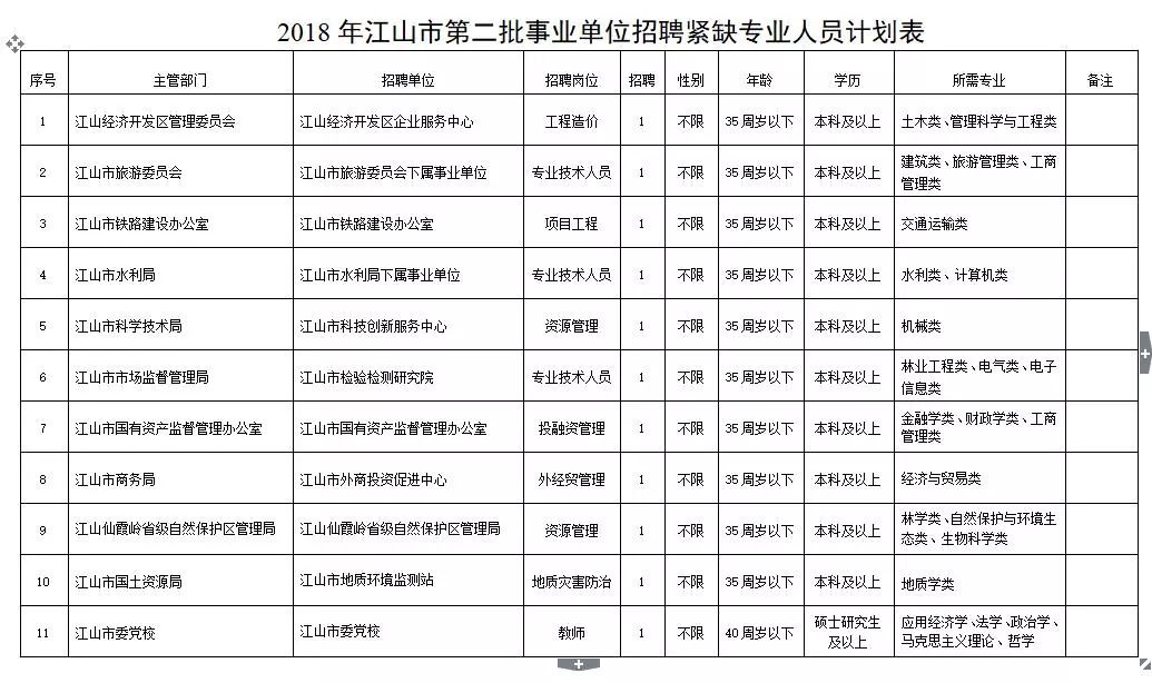 江山市康复事业单位招聘最新信息概览