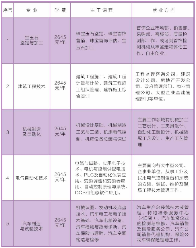 巴里坤哈萨克自治县成人教育事业单位人事任命最新动态