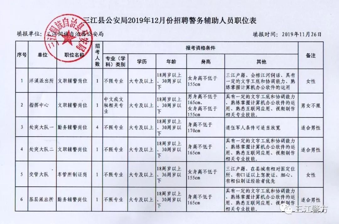 绥江县公安局最新招聘启事