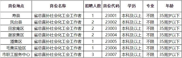 渭滨区住房和城乡建设局最新招聘信息深度解读