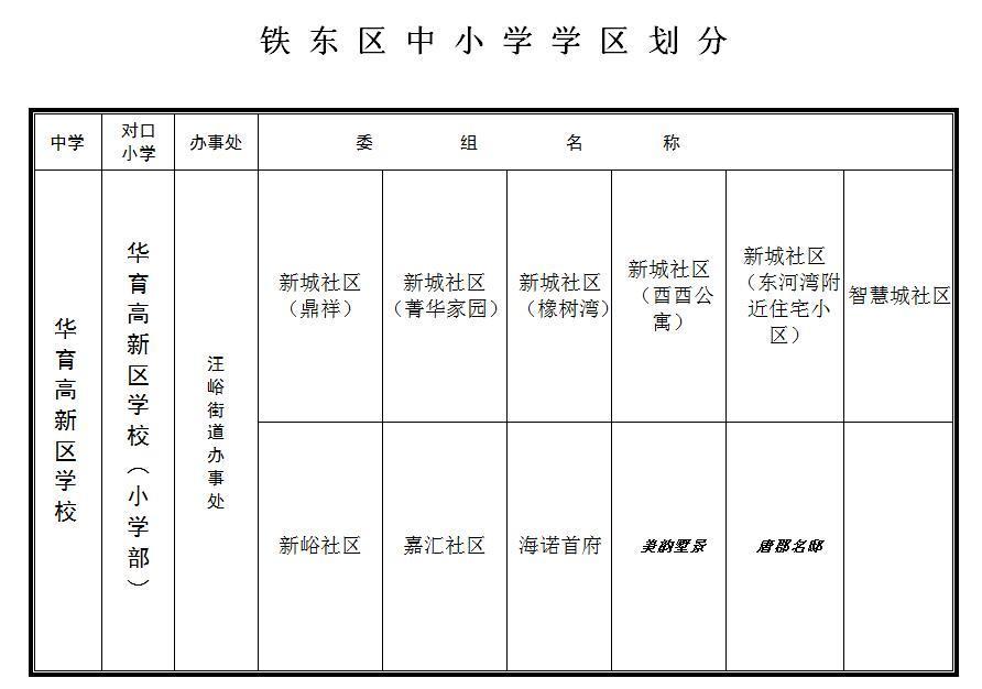 铁东区小学发展规划展望