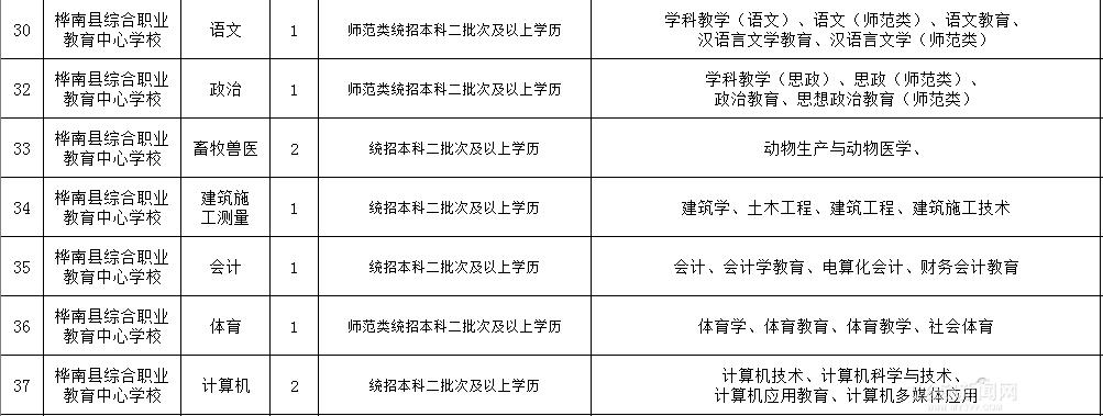 桦南镇最新招聘信息汇总