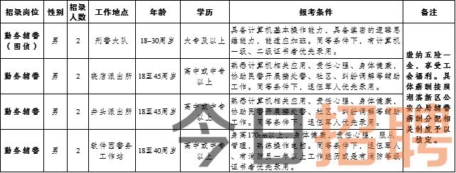 铁岭市扶贫开发领导小组办公室招聘公告发布