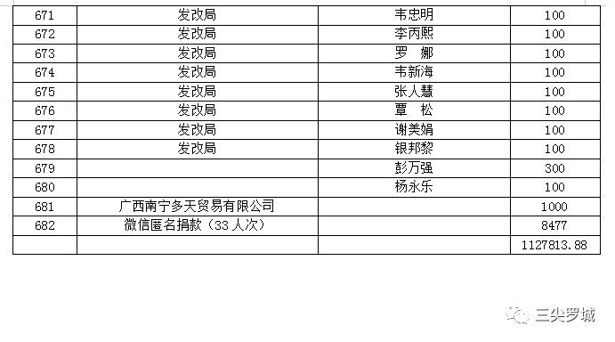 罗城仫佬族自治县防疫检疫站发展规划展望