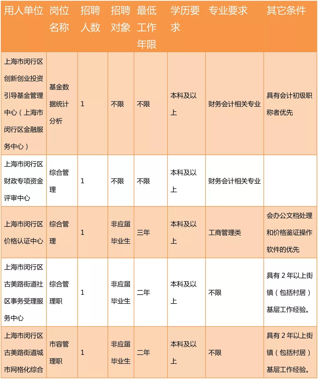 成都市审计局最新招聘启事，共创审计新未来，开启职业新篇章