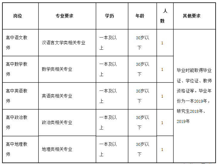 禄丰县初中最新招聘信息全面解析