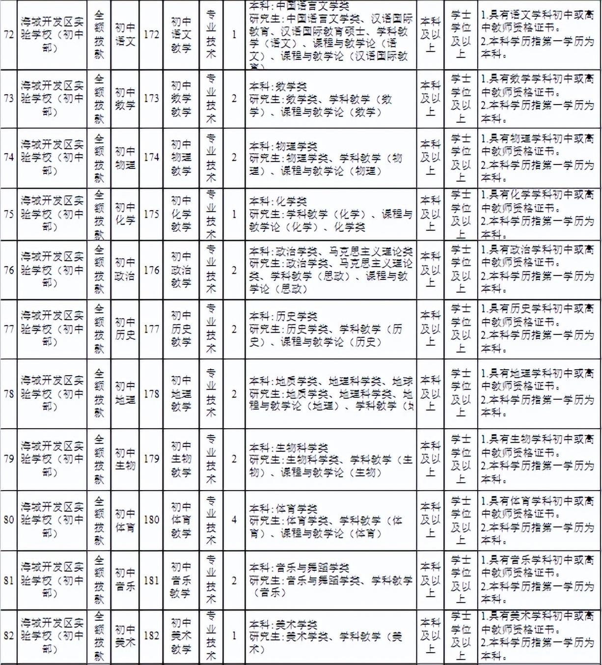 海城区小学招聘启事，最新教育职位空缺