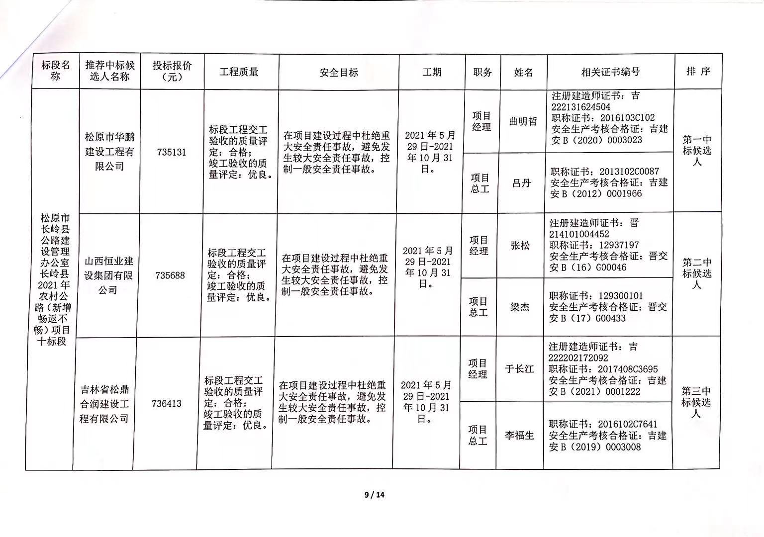 嘉祥县级公路维护监理事业单位最新项目概览