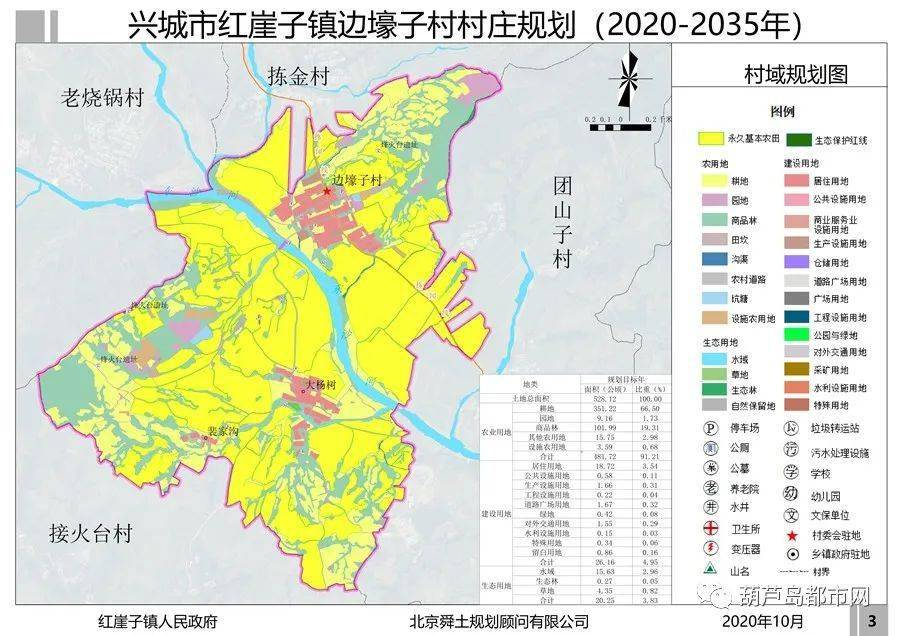 大寨村迈向现代化新农村的蓝图发展规划