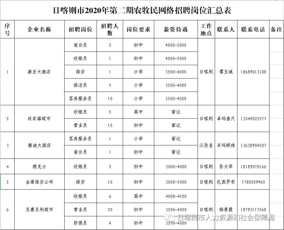 聂日村最新招聘信息总览