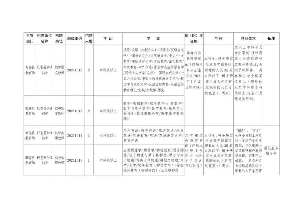 涞源县成人教育事业单位招聘最新信息总览