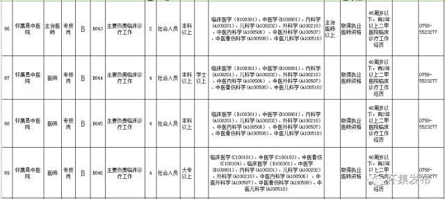 怀集县康复事业单位最新招聘启事概览