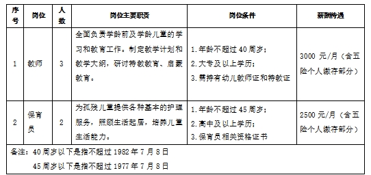 康马县级托养福利事业单位招聘启事