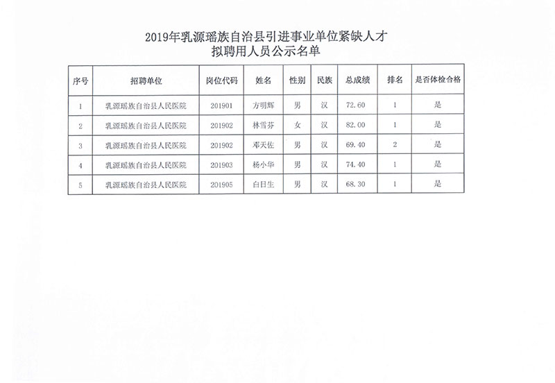 绩溪县农业农村局最新招聘信息及其社会影响分析