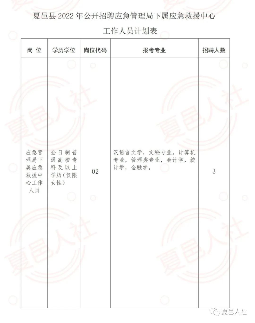 鲤城区应急管理局招聘公告概览