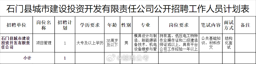 中站区发展和改革局最新招聘信息详解