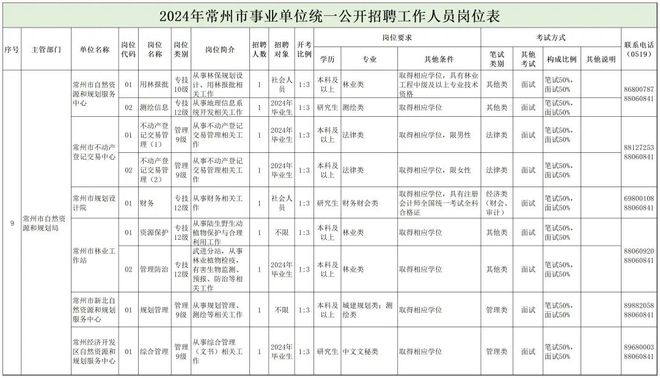 华县自然资源和规划局招聘启事