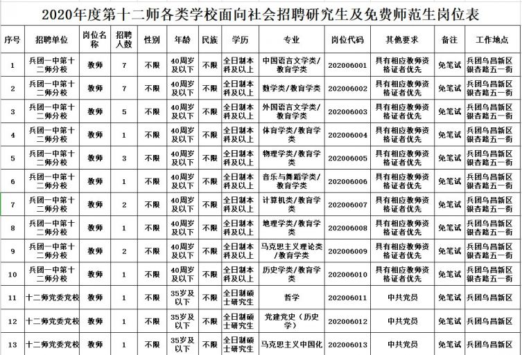 乌鲁木齐市卫生局最新招聘信息汇总