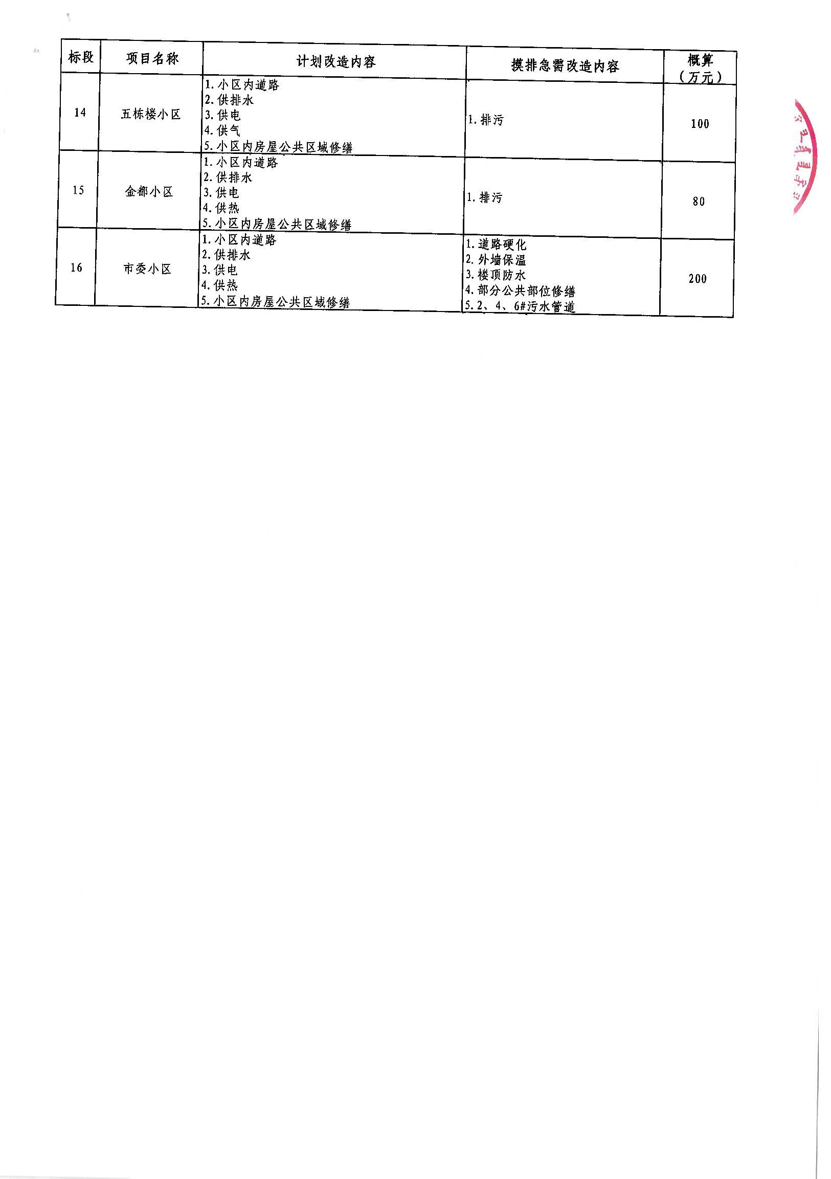 离石区级公路维护监理事业单位最新项目概览，全面解读工作内容与进展