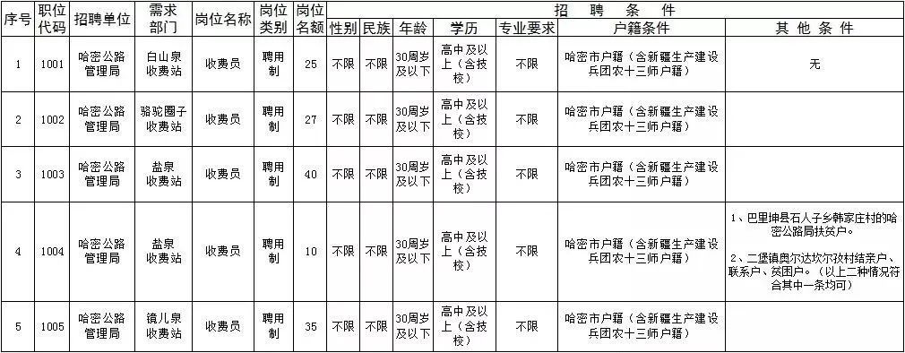 墨脱县公路运输管理事业单位发展规划展望