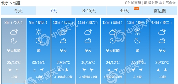 杨咀村民委员会天气预报更新通知