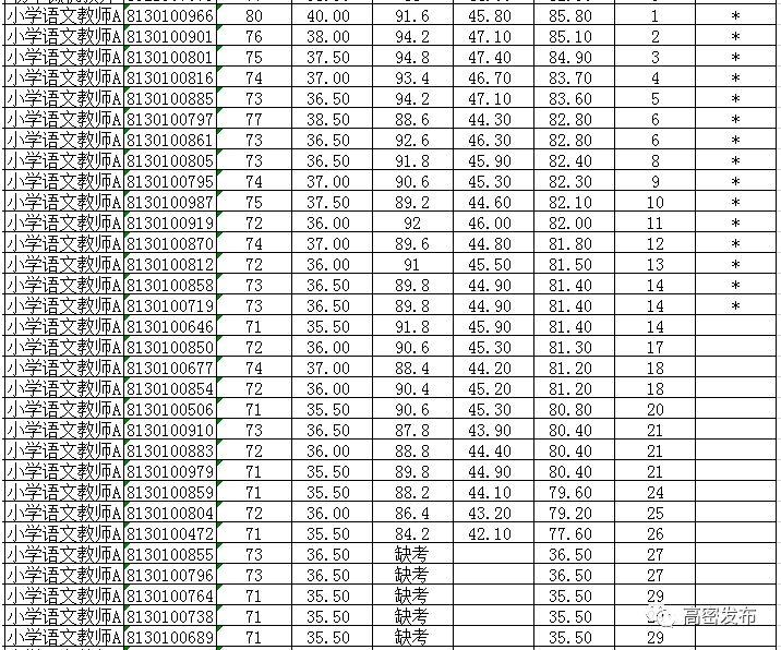 高密市住房和城乡建设局最新招聘信息全面发布，职位空缺与申请指南揭秘！