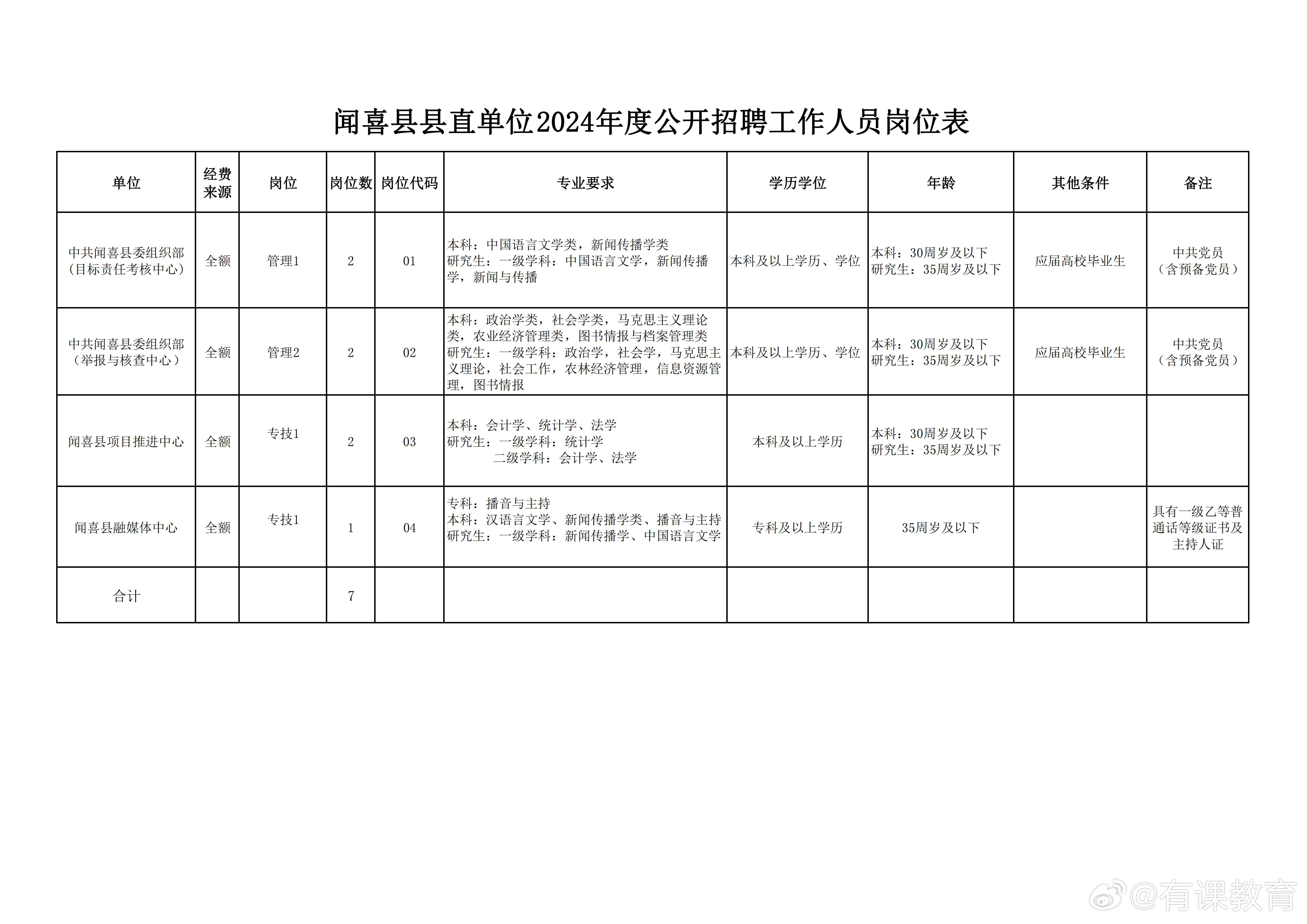 洪洞县数据和政务服务局最新招聘公告全解析