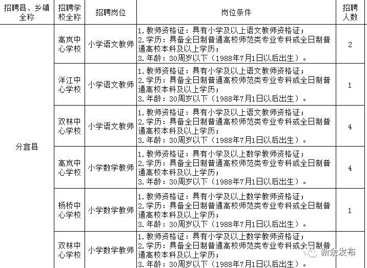 分宜县小学最新招聘信息全面解析