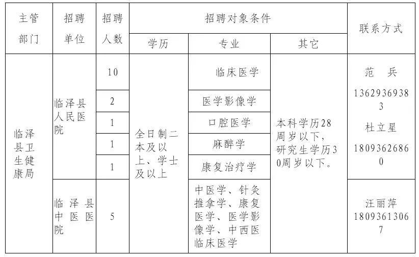 沙湾县卫生健康局最新招聘概览