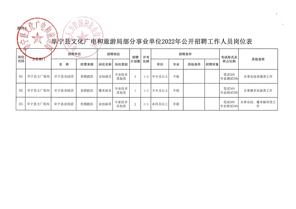 巩义市人民政府办公室最新招聘公告解读