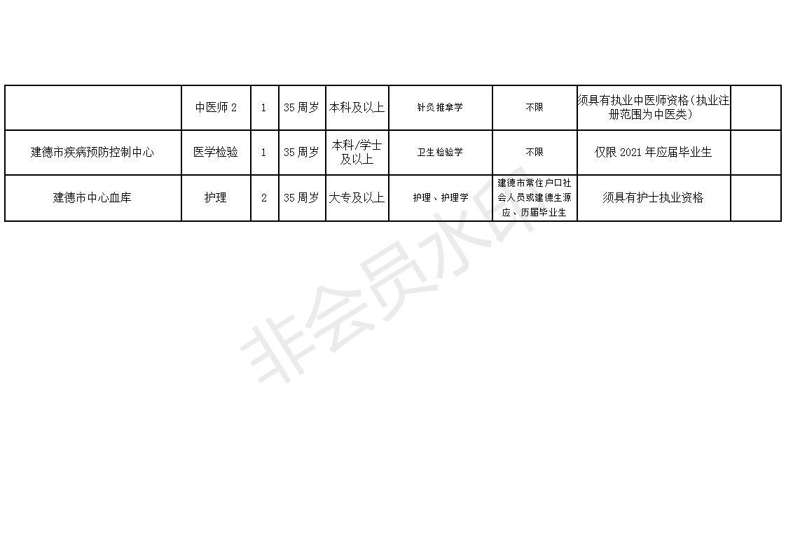 青秀区康复事业单位招聘启事概览