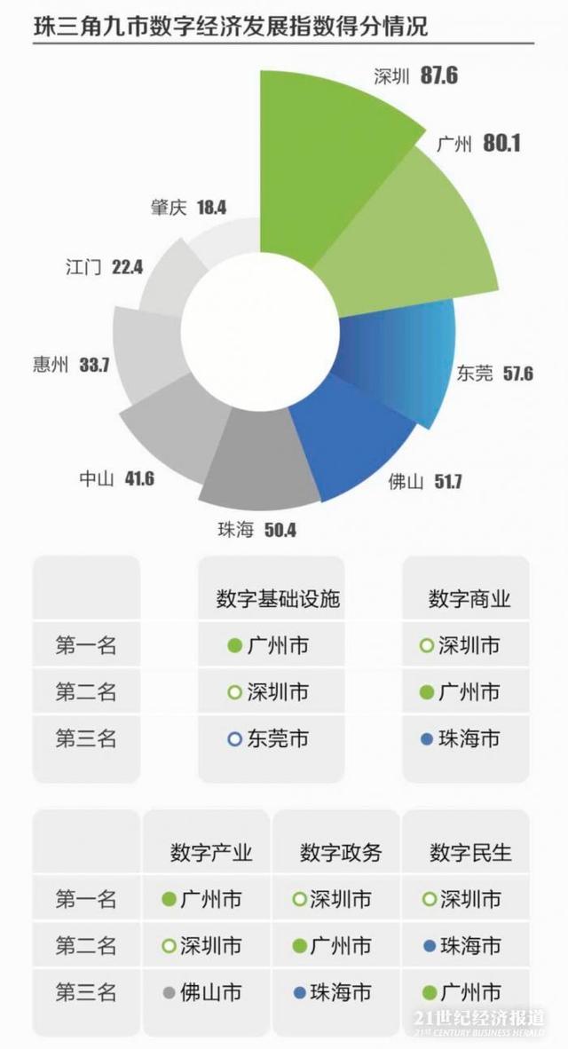 新荣区数据和政务服务局发展规划探讨与展望