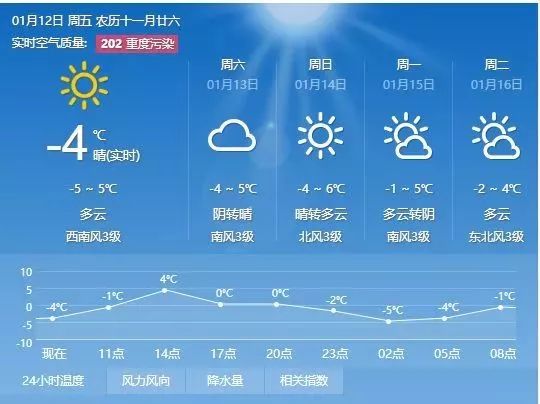 架车乡天气预报更新通知