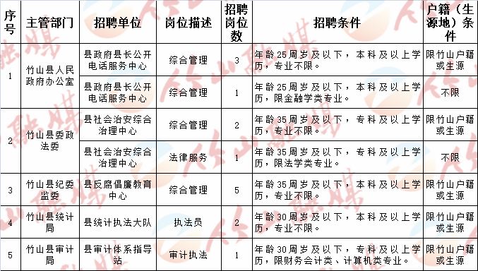 黄陵县计划生育委员会最新招聘信息概览