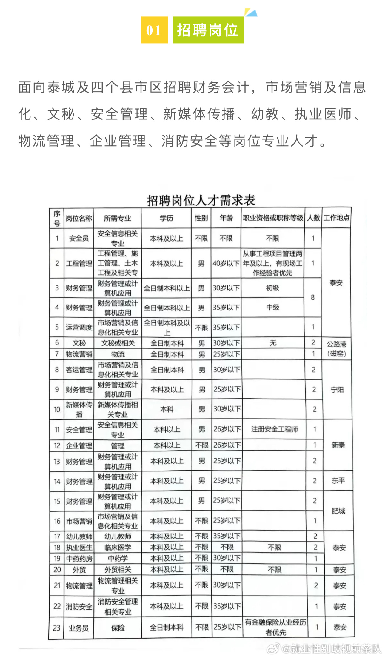 北干街道最新招聘信息全面解析