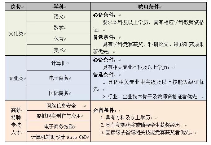 无城镇最新招聘信息全面解析