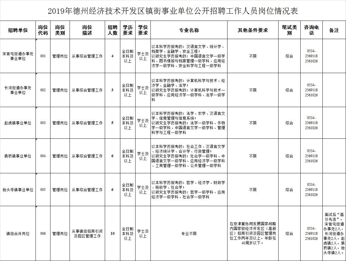 袁桥镇最新招聘信息汇总